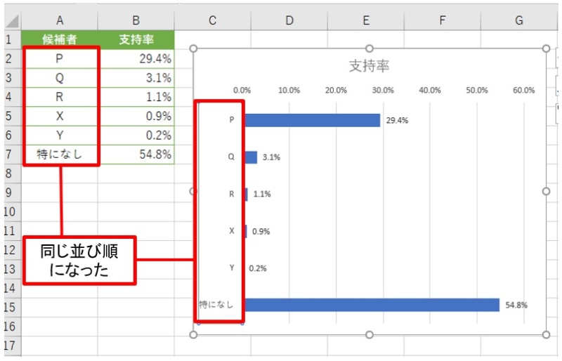 Excelグラフを降順に表示する方法! 4 03