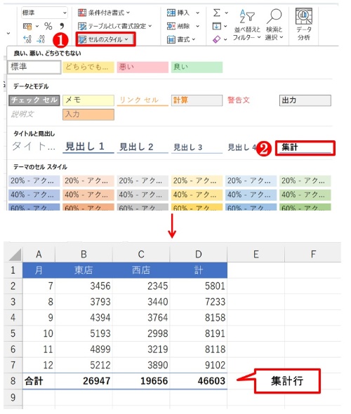 A8:D8を選んで、「セルのスタイル」から「集計」を選ぶ。これで集計行らしくなった