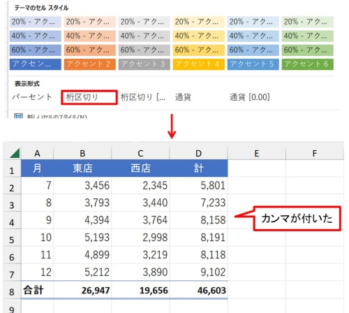 B2:D8を選んで「セルのスタイル」から「桁区切り」を選ぶ。カンマが付いた。もちろん「ホーム」タブの「桁区切りスタイル」を選んでもよい
