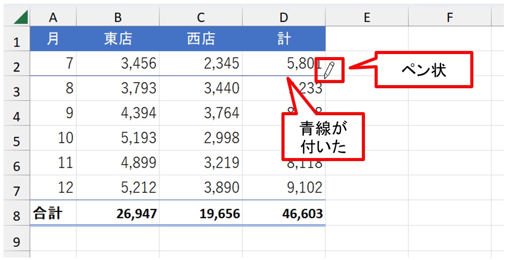 ポインターがペン状になるので、2行目と3行目の間にある枠線をペンでたどる。すると青線が付く。［Esc］キーを押すと機能を解除できる