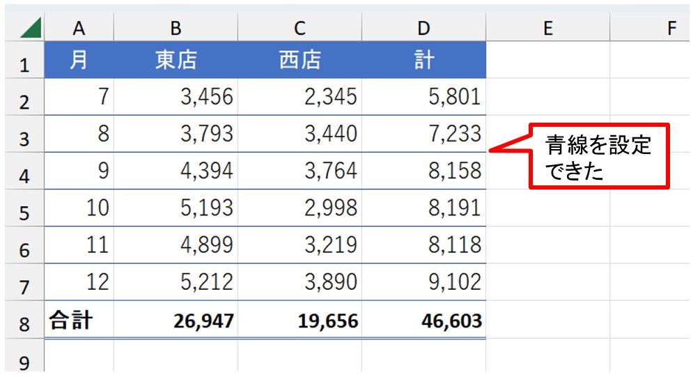 登録したスタイルをクリックすると、すべての下枠に青線を設定できた