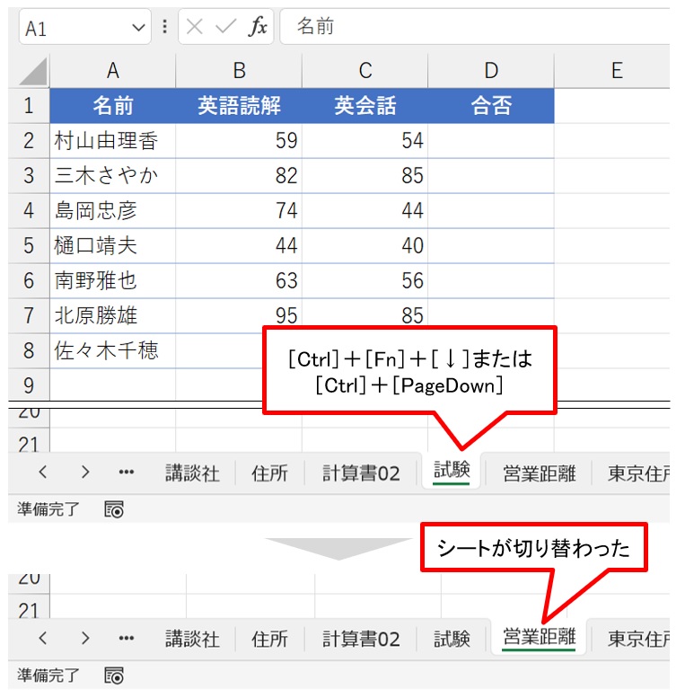 ［Ctrl］＋［Fn］＋［↑］／［↓］または［Ctrl］＋［PageUp］／［PageDown］で、シートを高速に切り替える。大量のシートをさばく際に欠かせない