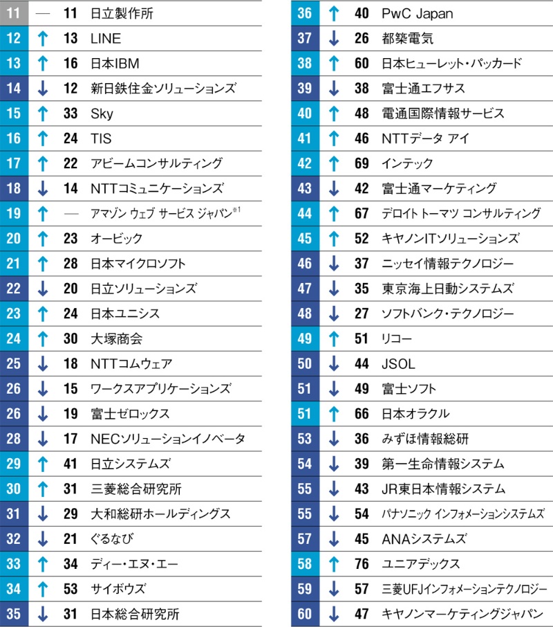 Itインフラの全体像を理解しよう Think It シンクイット インフラ エンジニア 像