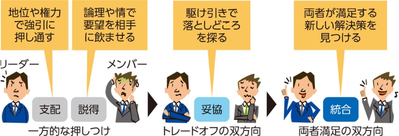 部下のやる気と主体性を奪う 説得が得意なリーダーの罪 日経クロステック Xtech