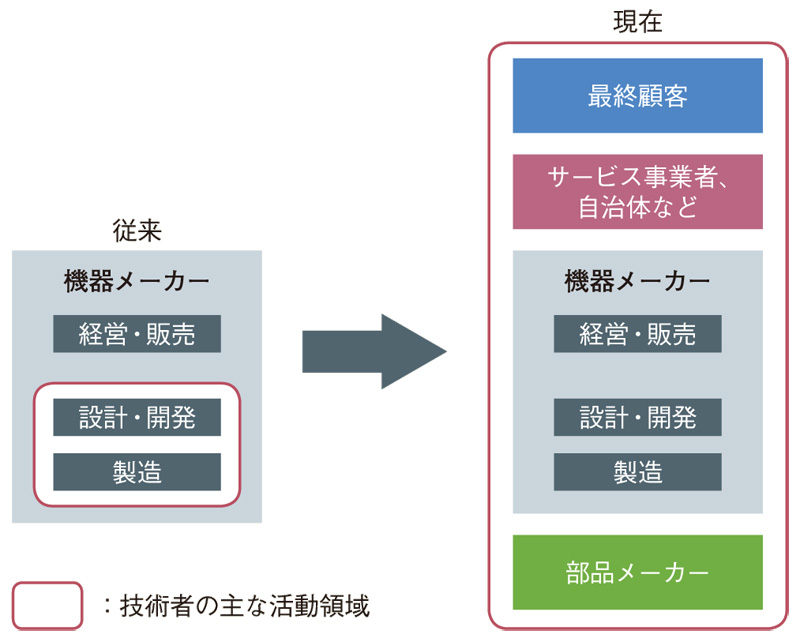 斬新な発想力よりも大事なこと、大手メーカーが望む電子技術者の資質とは？ | 日経クロステック（Xtech）