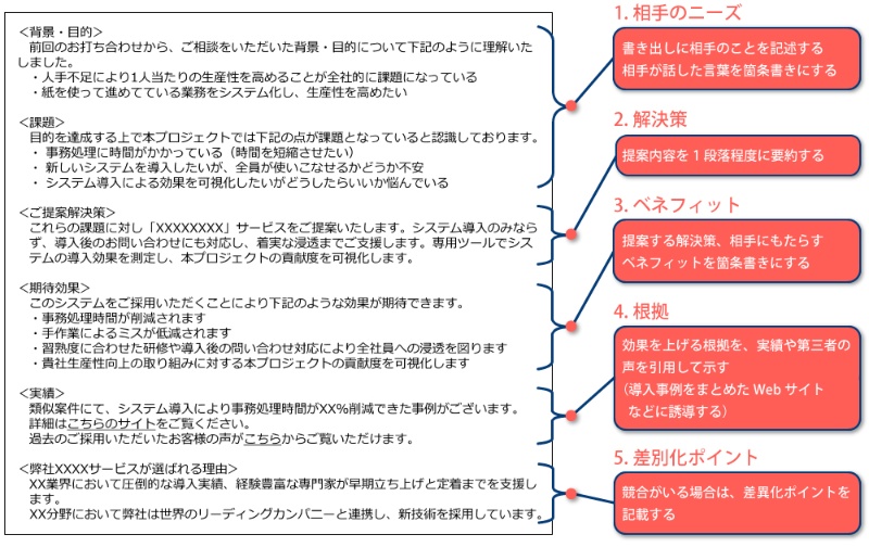 提案書の冒頭に盛り込むべきこと 後回しでいいこと 日経クロステック Xtech 提案書の冒頭に盛り込むべきこと 後回しでいいこと 日経クロステック Xtech