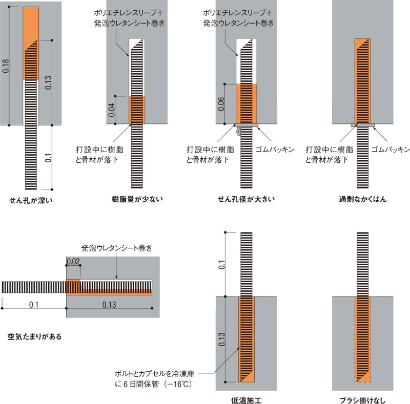 アンカーボルトの施工不良を100 検出 日経クロステック Xtech アンカーボルトの施工不良を100 検出 日経クロステック Xtech