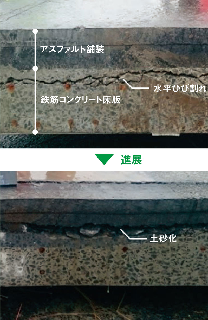 ■ 床版内部の損傷