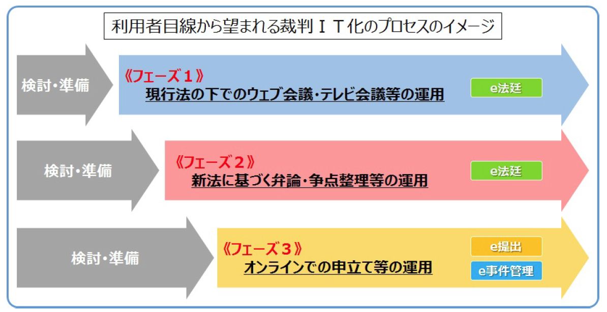 企業や国民にも恩恵 裁判所のペーパーレス化 日経クロステック Xtech