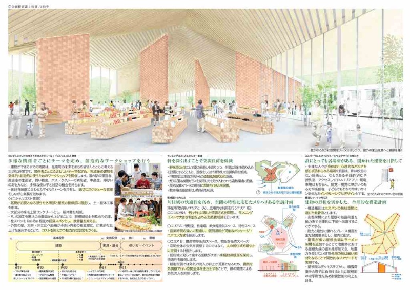 山並みのような大屋根の大西麻貴 百田有希 O Hに 島根県邑南町の道の駅プロポ 日経クロステック Xtech 山並みのような大屋根の大西麻貴 百田有希 O Hに 島根県邑南町の道の駅プロポ 日経クロステック Xtech