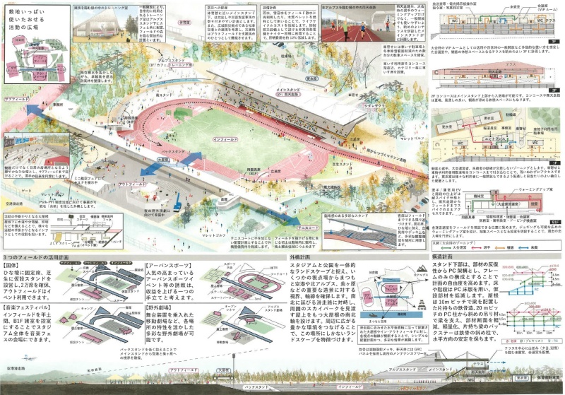 勝者は槇 仙田 青木 松本平陸上競技場プロポの2次審査を長野県が一般公開 日経クロステック Xtech 勝者は槇 仙田 青木 松本平陸上競技場プロポの2次審査を長野県が一般公開 日経クロステック Xtech
