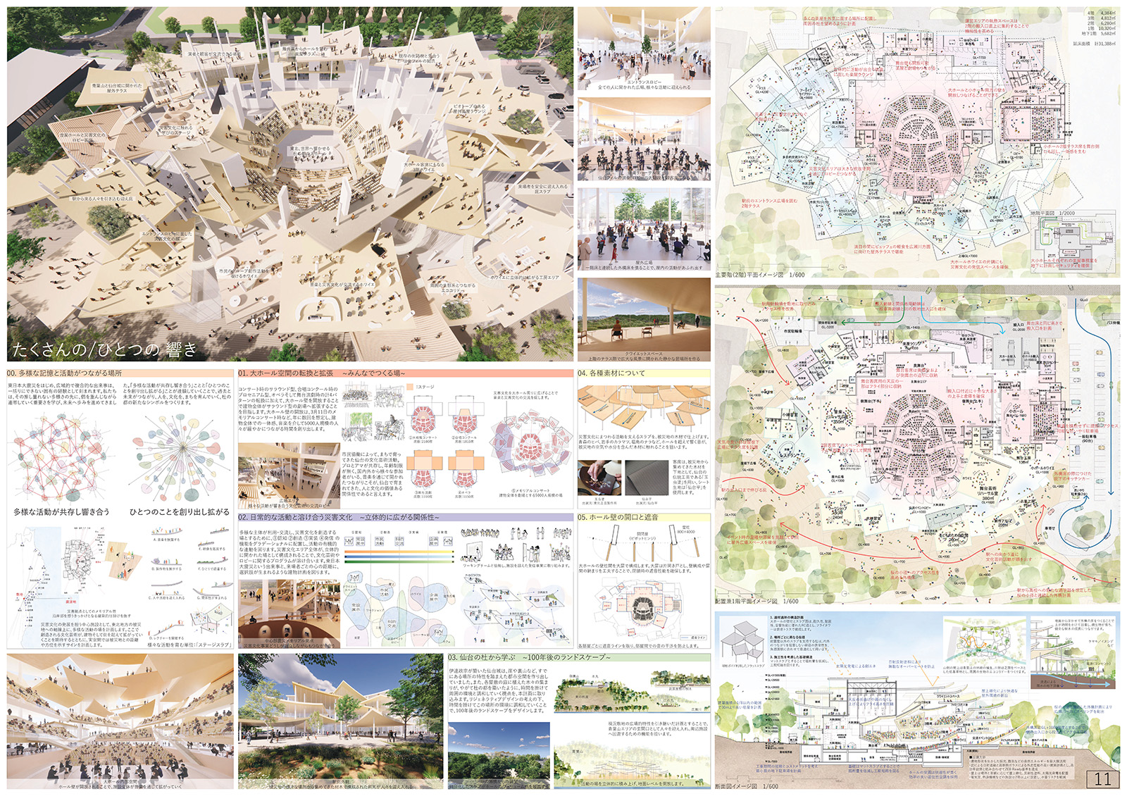 文化芸術と震災メモリアルを融合した施設、仙台市の公募型プロポで藤本