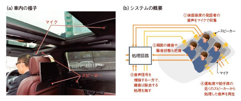 クルマでもマルチマイクが当たり前に 雑音除去に活用 日経クロステック Xtech クルマでもマルチマイクが当たり前に 雑音除去に活用 日経クロステック Xtech