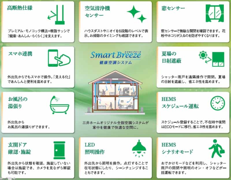 セントラル空調でほこりの堆積を抑制し 掃除の負担を軽減 日経クロステック Xtech