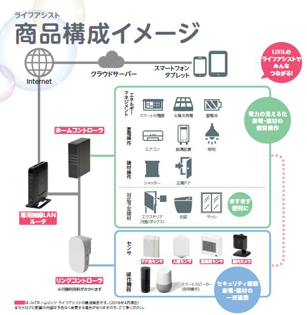 セキュリティーとHEMSを連携して一括制御の組み合わせ充実 | 日経