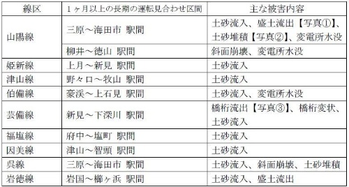 JR西日本が発表した1カ月以上の運転見合わせ区間（資料：JR西日本）