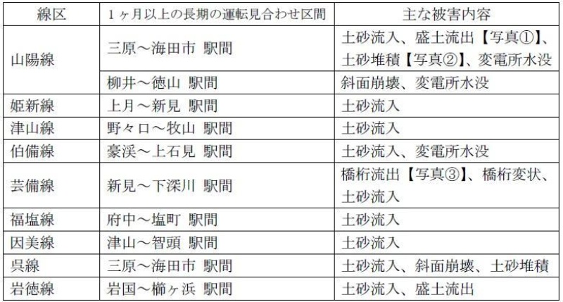 Jr西日本の9路線で運転見合わせ 1カ月以上 橋梁の流失や斜面崩壊で 日経クロステック Xtech