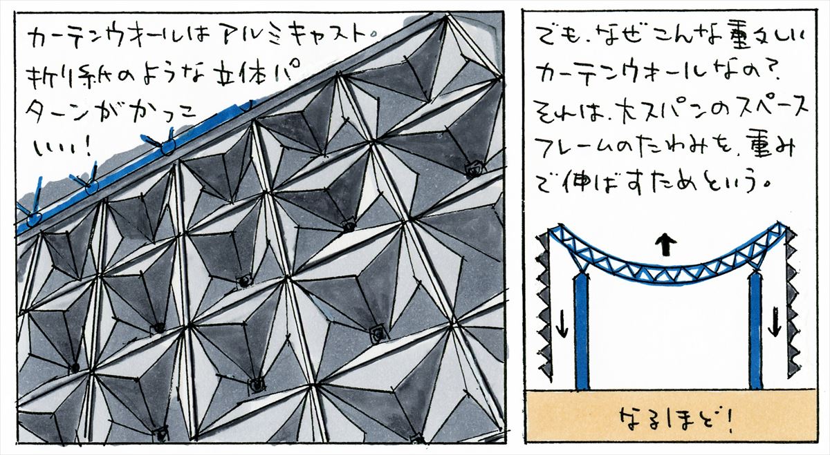 （イラスト：宮沢 洋）