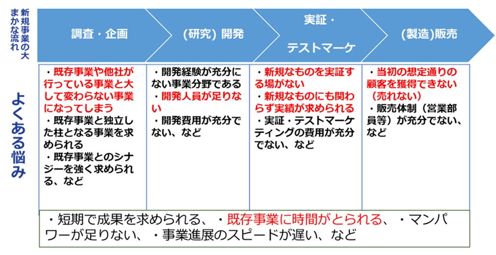 Ipランドスケープでアライアンス候補先を探す 日経クロステック Xtech