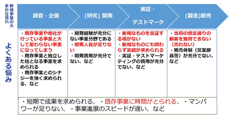 Ipランドスケープでアライアンス候補先を探す 日経クロステック Xtech Ipランドスケープでアライアンス候補先を探す 日経クロステック Xtech
