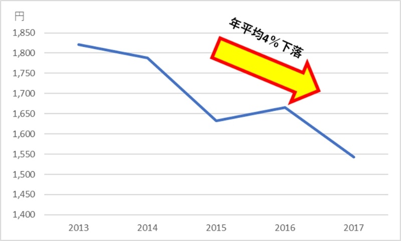 アイリスオーヤマがled照明でトップシェアを取れた理由 日経クロステック Xtech