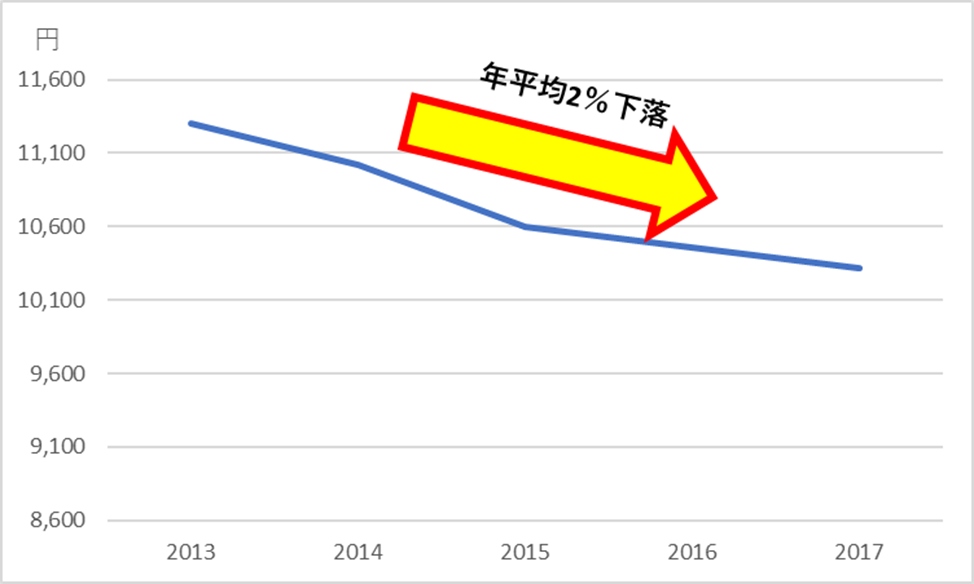 アイリスオーヤマがled照明でトップシェアを取れた理由 日経クロステック Xtech