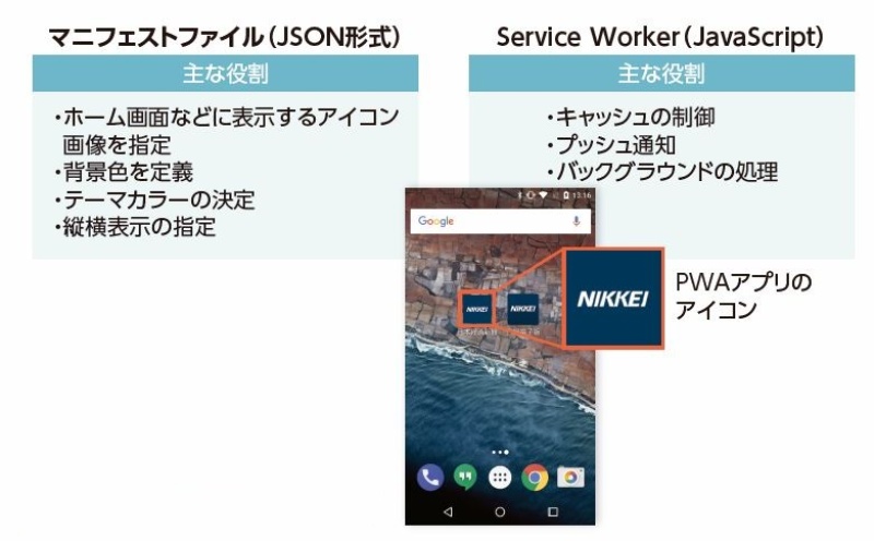 フロントエンド開発で必修のpwa 仕組みと使い方 日経クロステック Xtech