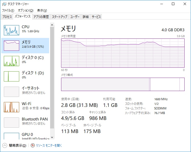買い替え前に要チェック 遅いpcの増強策 2ページ目 日経クロステック Xtech