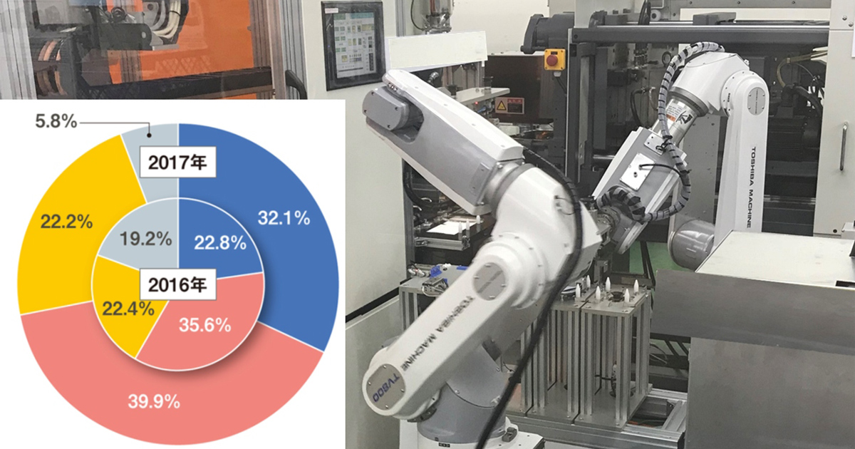 日本流の自動化---人手不足解消だけでは戦えない | 日経クロステック