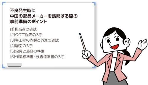 図1 部品メーカーを訪問する前に準備しておくべきポイント
