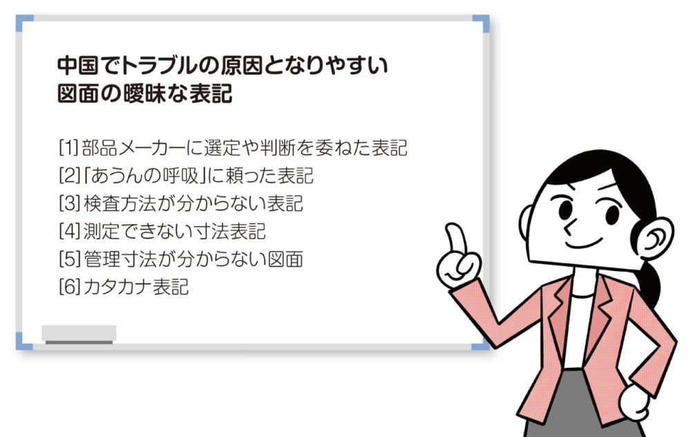 図1　ありがちな曖昧な表記
