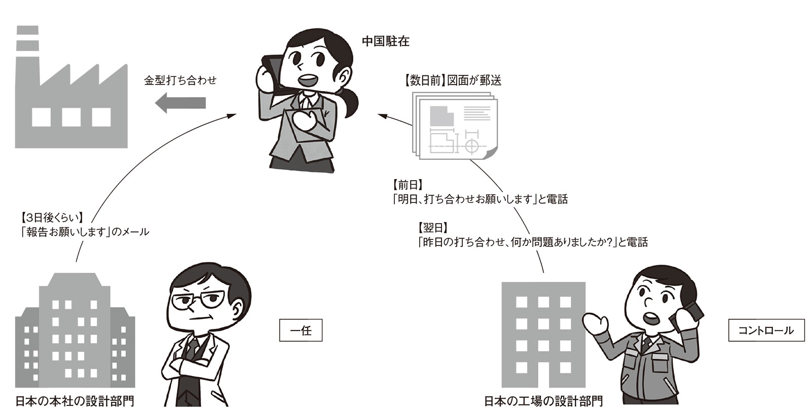 中国でトラブルにならない仕事の進め方 3ページ目 日経クロステック Xtech