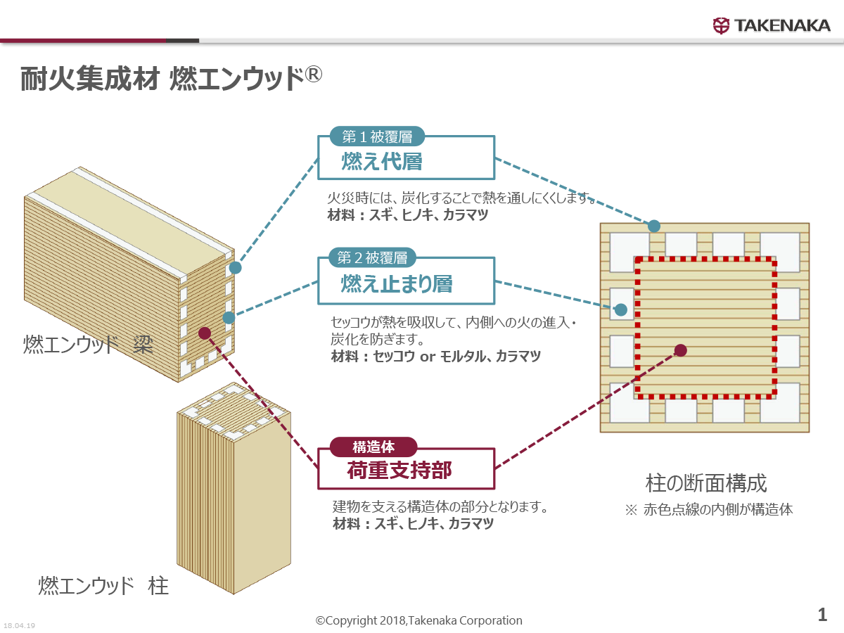 燃エンウッドの概要（資料：竹中工務店）