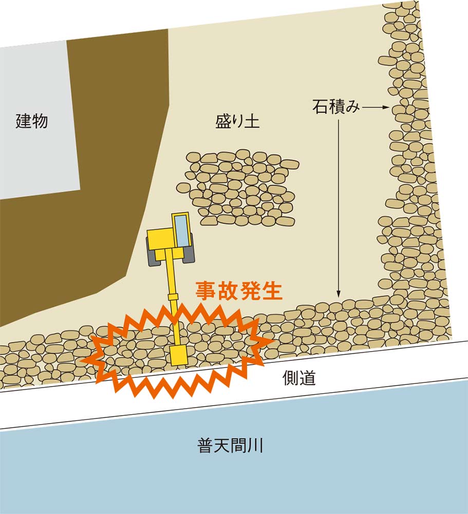 空積み擁壁崩れて3人死傷 行政の目が届かず 日経クロステック Xtech