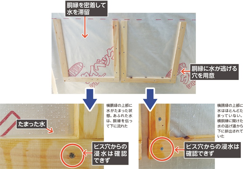 タッカー穴の浸水リスクを独自実験で確認 日経クロステック Xtech タッカー穴の浸水リスクを独自実験で確認 日経クロステック Xtech