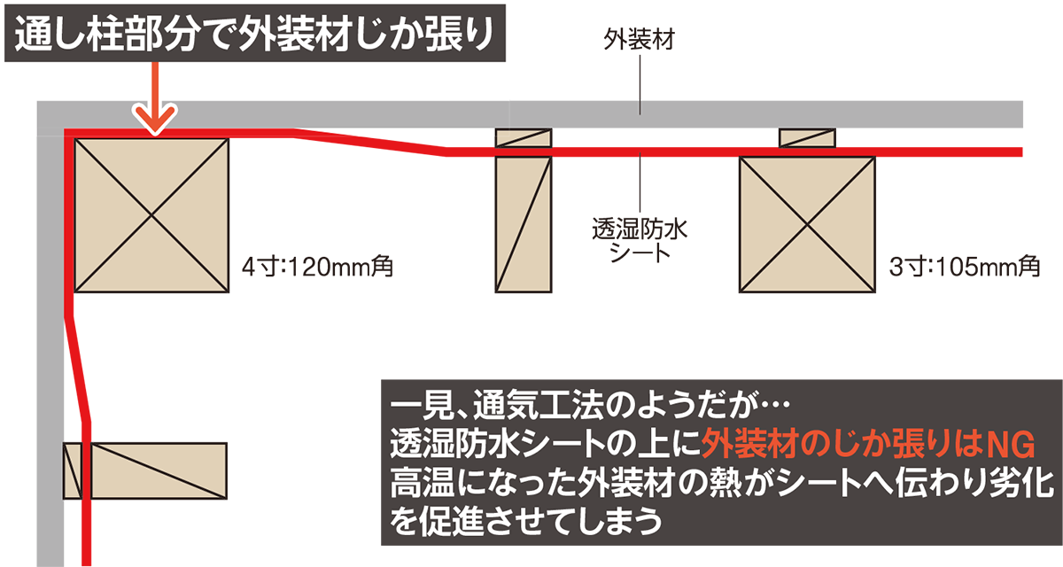 120mm角隅柱と105mm角管柱の設計は「素人同然」 | 日経クロステック（xTECH）