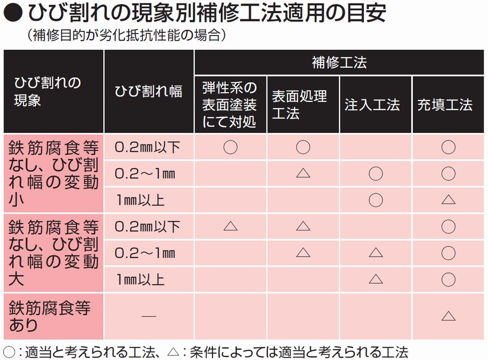 大もめした 説明不足のヘアクラック 2ページ目 日経クロステック Xtech