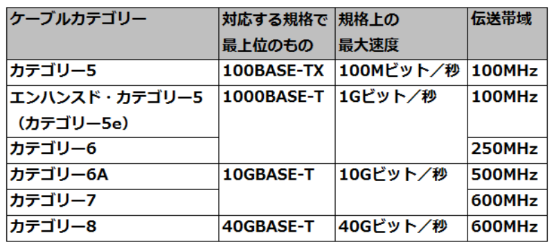 100均LANケーブル、1つだけ残念なこと  日経クロステック(xTECH)