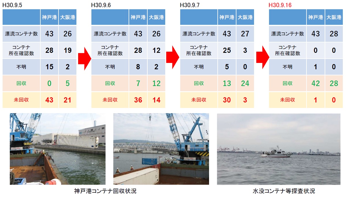 遅かった防潮堤の外側対策、神戸市が検討開始（2ページ目） | 日経クロステック（xTECH）