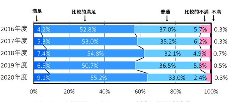 日本はピークの2 3に減少 データに見る特許出願 審査状況 2ページ目 日経クロステック Xtech 日本はピークの2 3に減少 データに見る特許出願 審査状況 2ページ目 日経クロステック Xtech