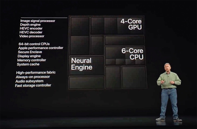 ダークホースのiphone Xr Xを軽く抜き去った 日経クロステック Xtech ダークホースのiphone Xr Xを軽く抜き去った 日経クロステック Xtech