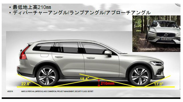 ボルボ V60 の派生車 地上高を上げて悪路で走行しやすく 日経クロステック Xtech