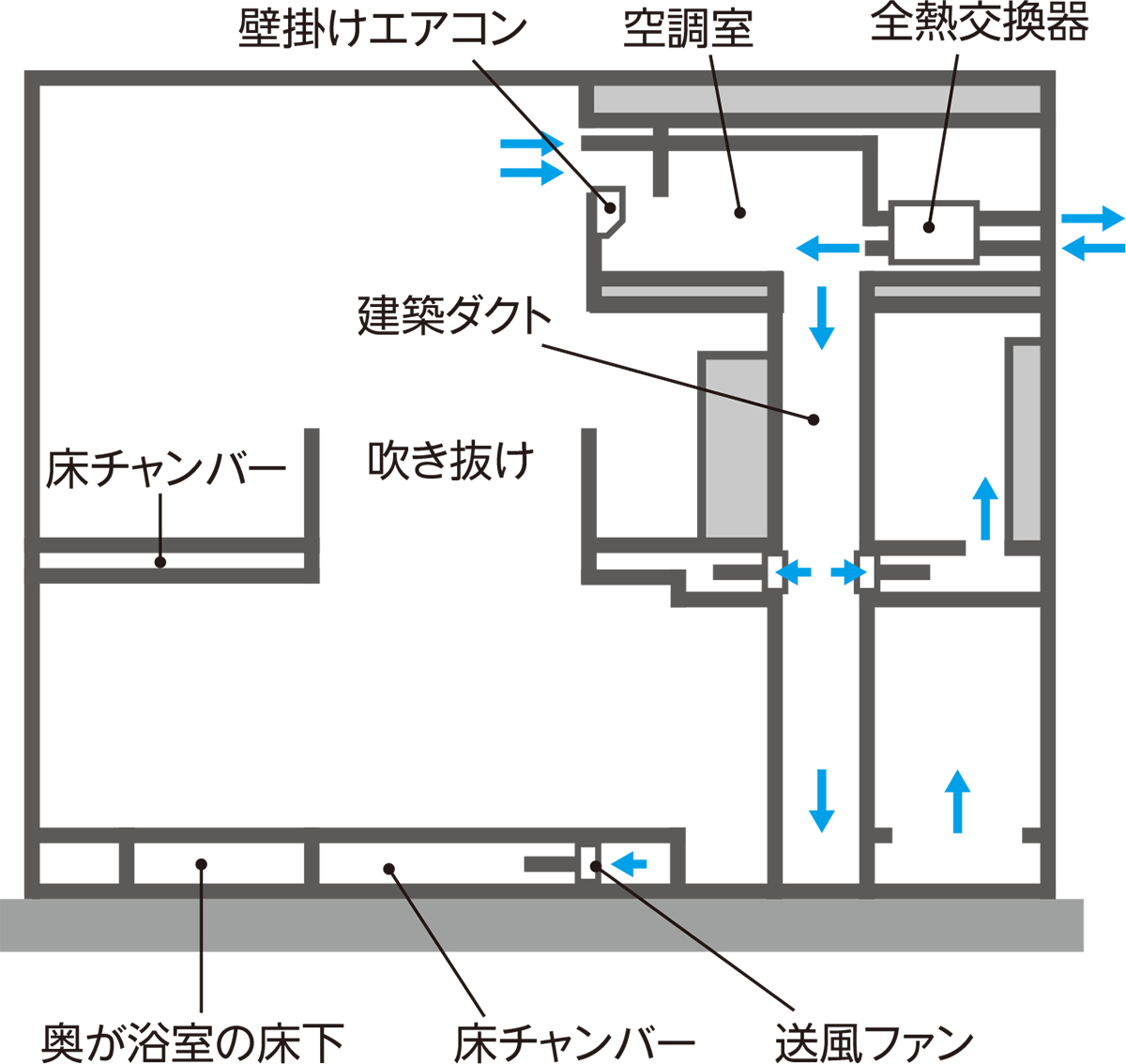 全館空調では窓開けがあだに 日経クロステック Xtech