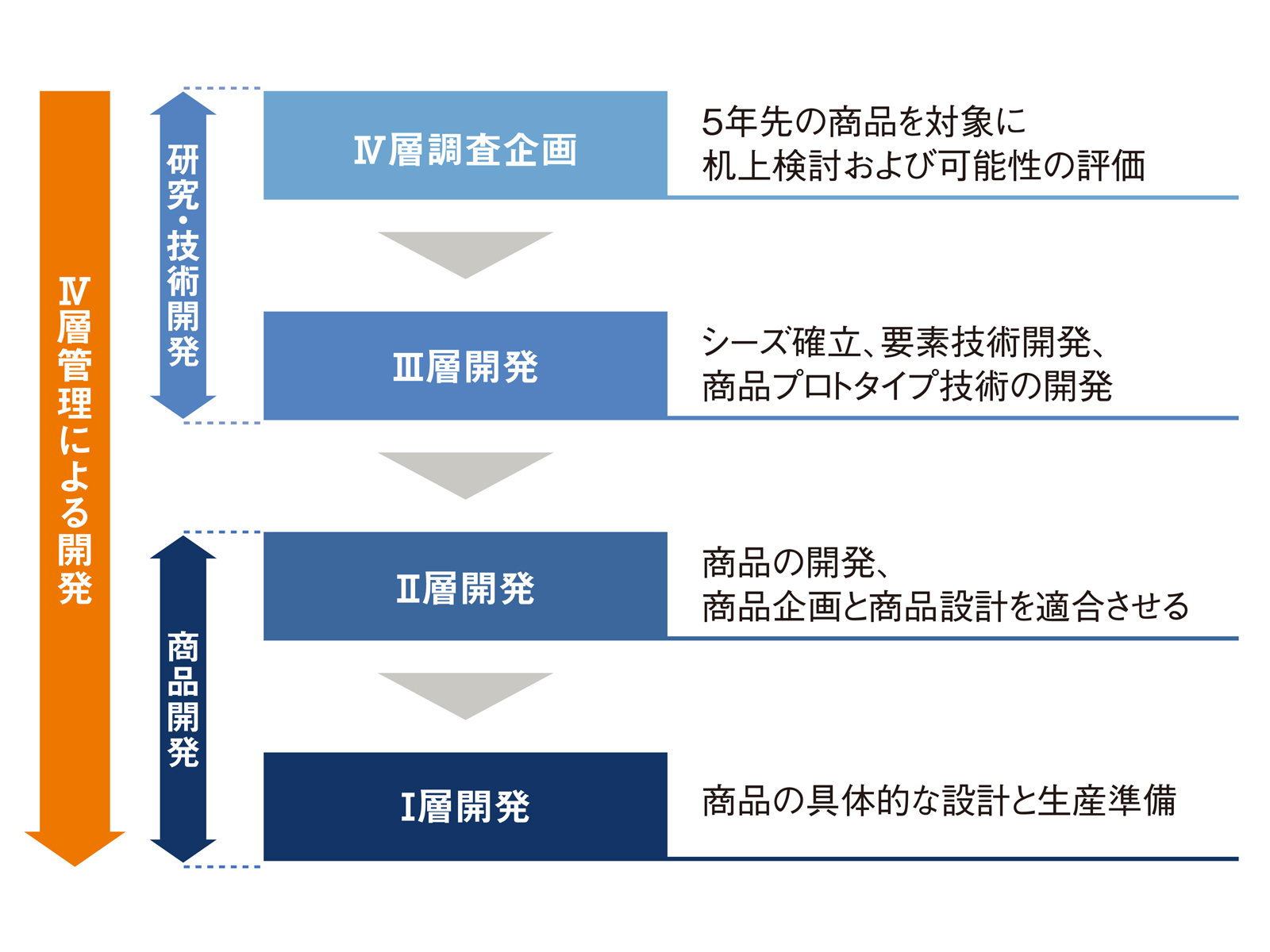 '80 ダイキン 技術資料 S80YTRXP-W(-C)、S80YTRXV-W(-C)ダイキン壁掛型ルームエアコン