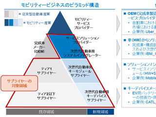 日系サプライヤーが世界市場で戦うには 日経クロステック Xtech