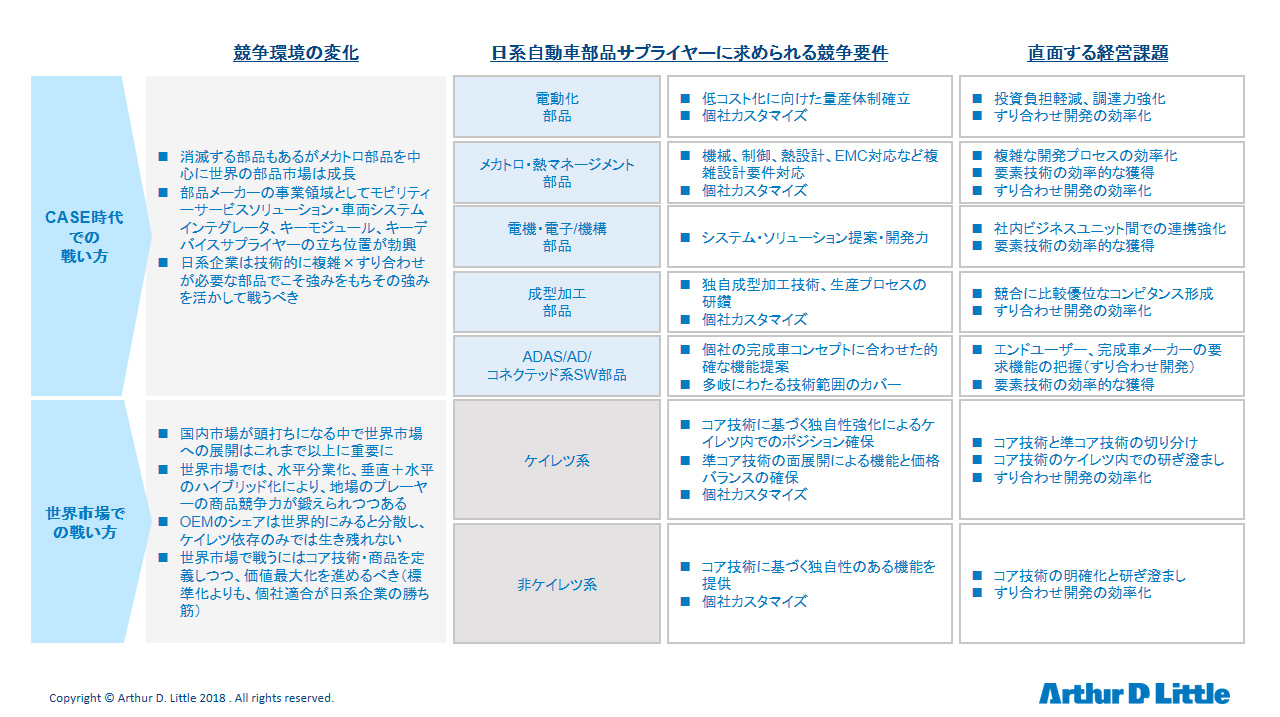 日系サプライヤーが世界市場で勝ち抜く方法 日経クロステック Xtech
