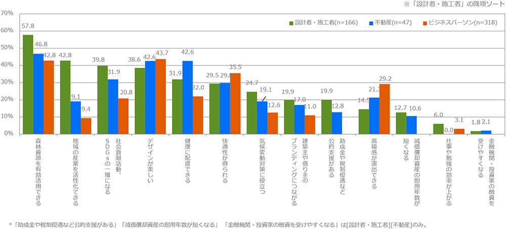 木造・木質はこれからの「当たり前」に | 日経クロステック（xTECH）