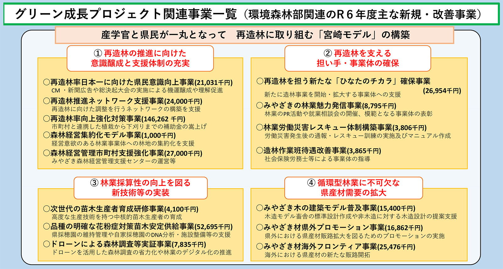 宮崎県林業史 宮崎県林業史