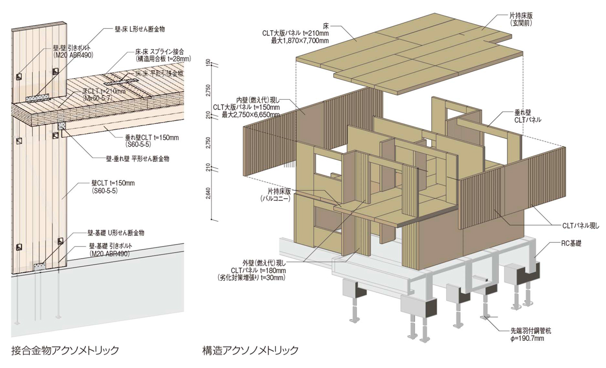 復興公営住宅に国産スギ1万2000本分のCLT（4ページ目） | 日経