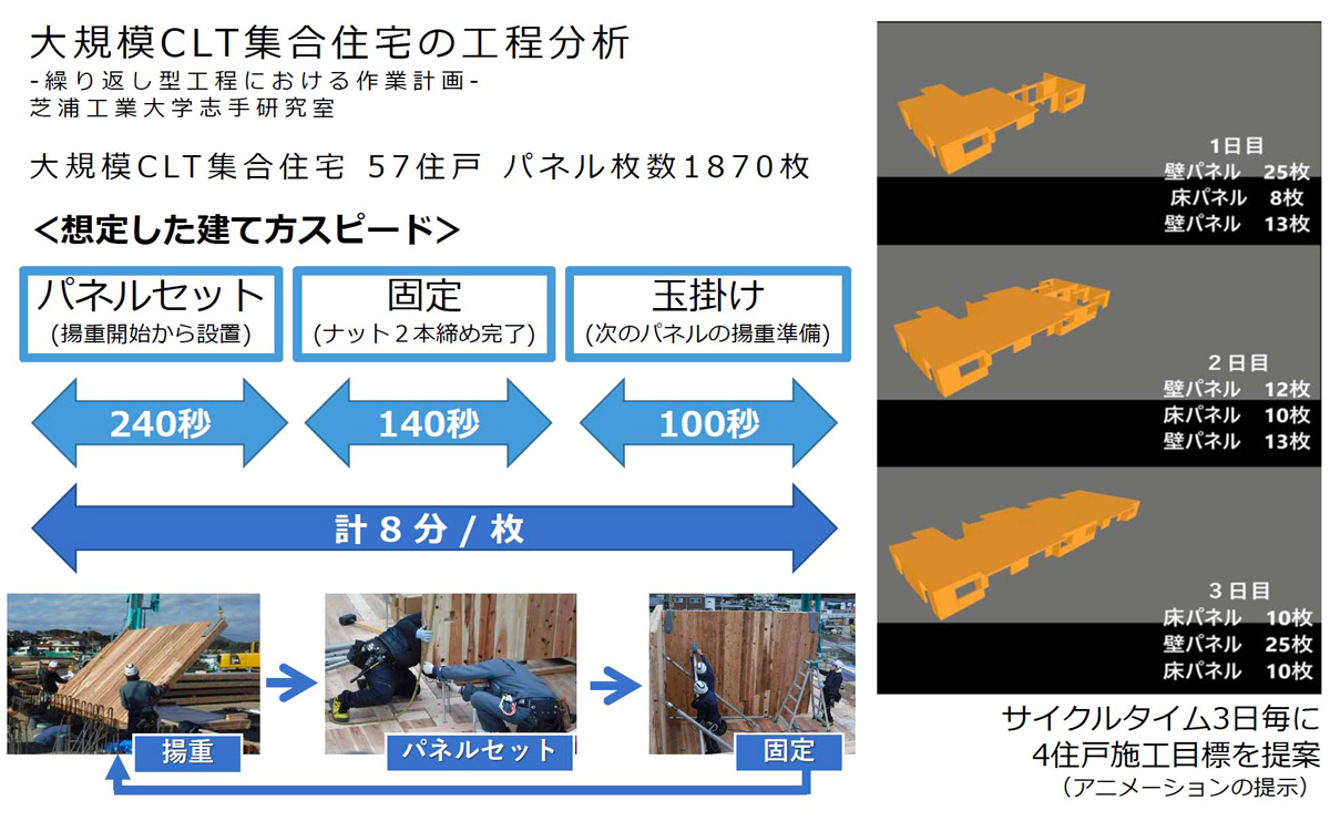 復興公営住宅に国産スギ1万2000本分のCLT（4ページ目） | 日経